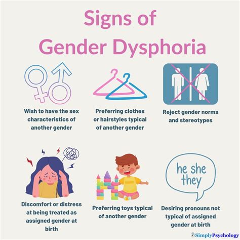 Gender dysphoria